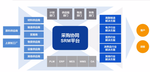 構建數字化供應鏈與一體化流程，賦能品牌管理新生態